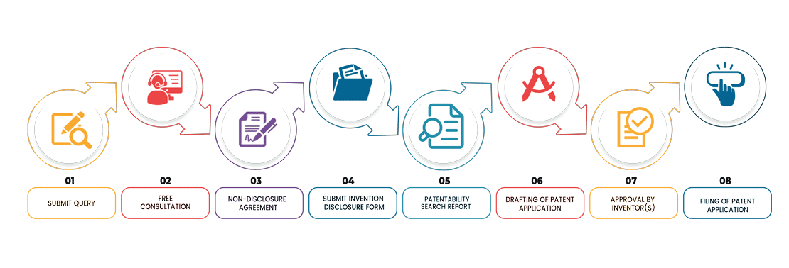 process-flowchart